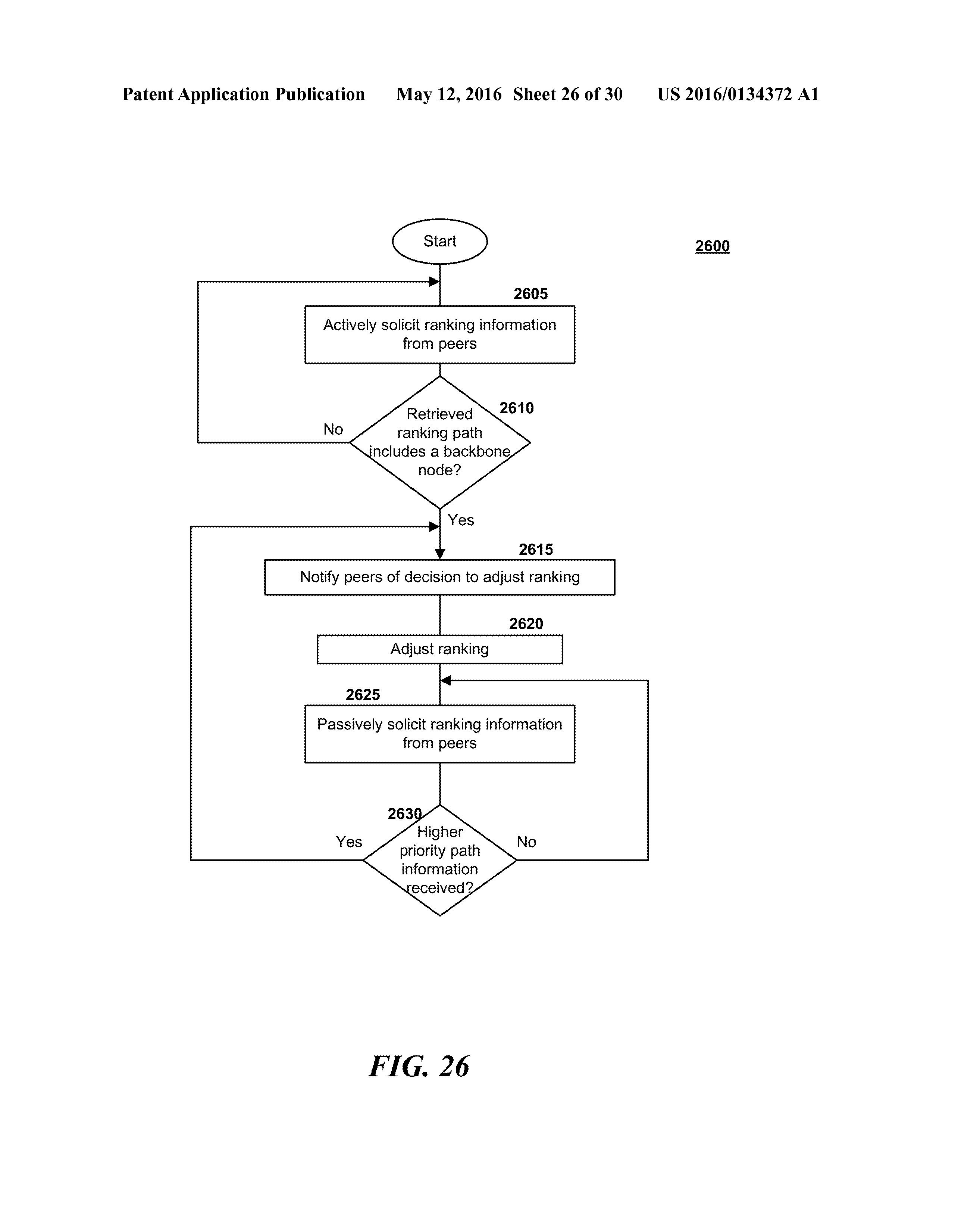 US20160134372A1 DEPLOYING LINE-OF-SIGHT COMMUNICATIONS NETWORKS